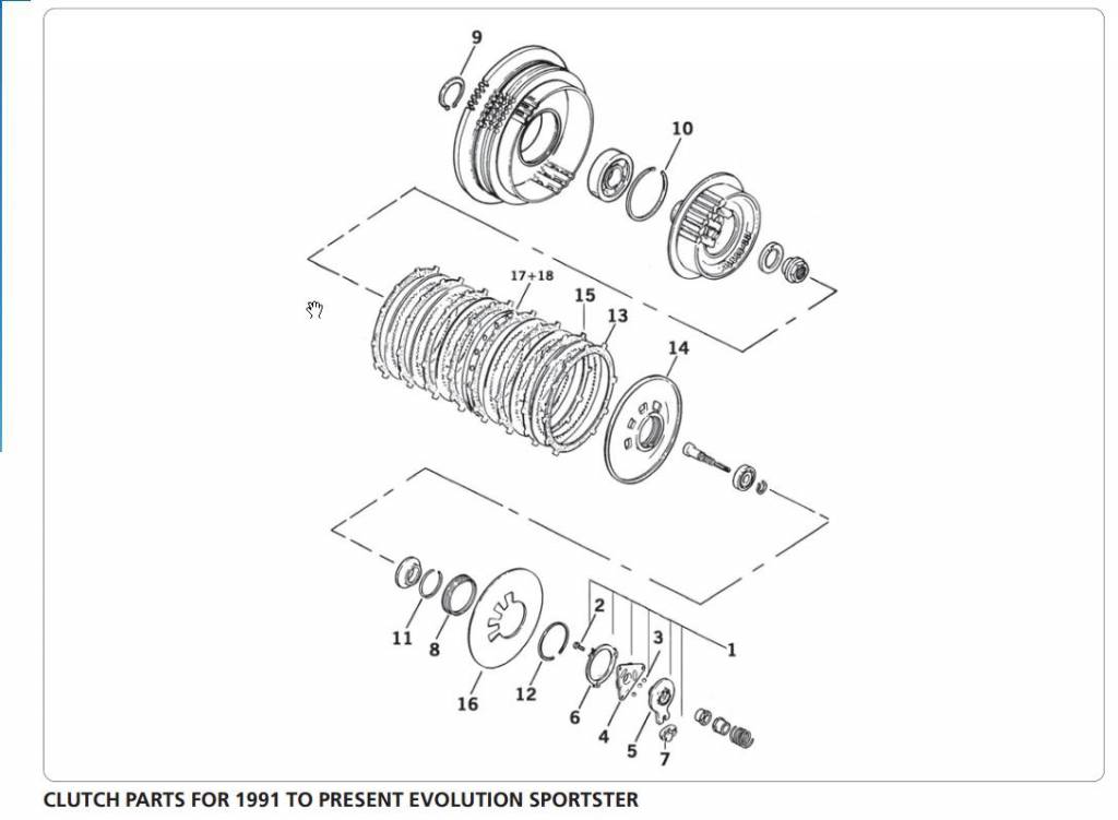 CLUTCH PARTS FOR 1991 TO PRESENT EVOLUTION SPORTSTER