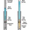 Front fork suspension monotube cartridge kit 1