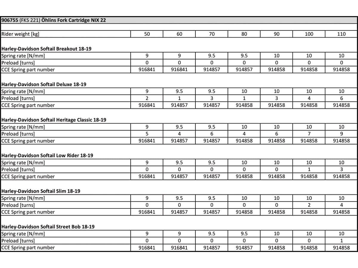 Nix22 road & track cartridge kit Nix22 road & track cartridge kit