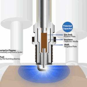 Pulstar Spark Plugs with PlasmaCore A Technical Overview