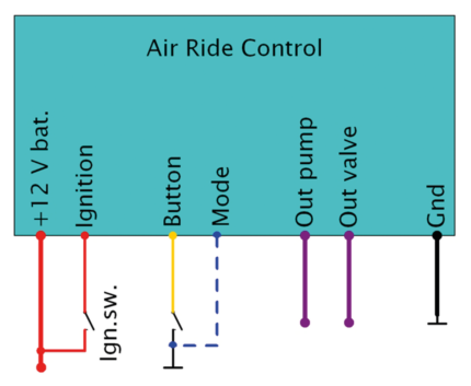 Air Ride Control