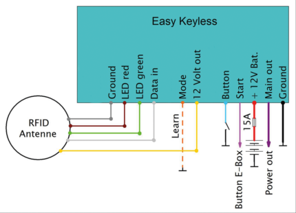 Easy Keyless Ignition RFID