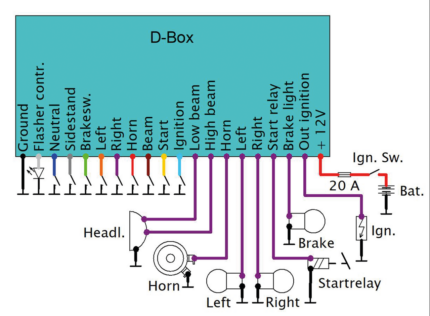 Electronicbox Version D