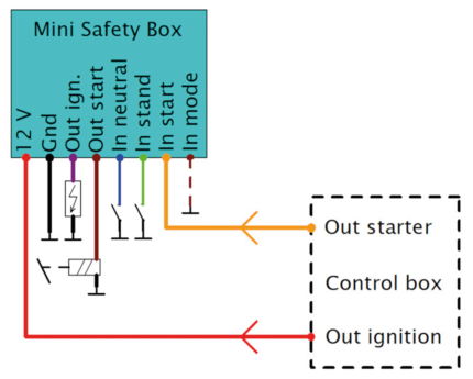 Mini Safety Box
