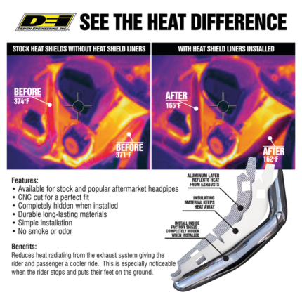 DEI heat shld liner kit Challenger20-up