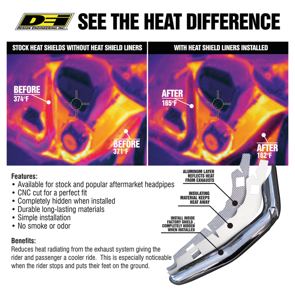 DEI heat shld liner kit Challenger20-up