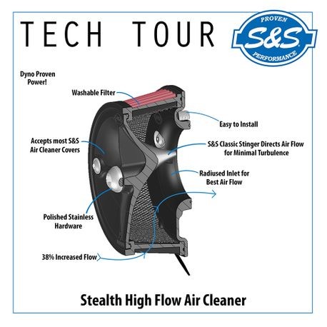 S&S Stealth aircleaner kit XGA17-20