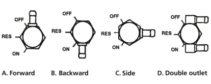 Des.petc.lft.forw.outl.Smooth metric