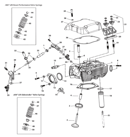 S&S Cycle