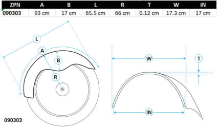 Zodiac (Genuine Zodiac Products)