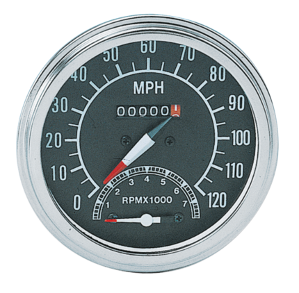 Zodiac (Genuine Zodiac Products)